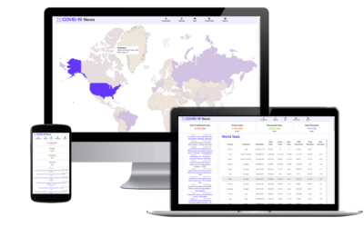 Covid19 Real Time News Tracker