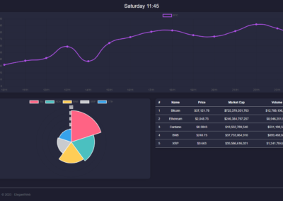 Dashboard